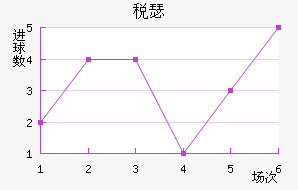 ˰ɪFC