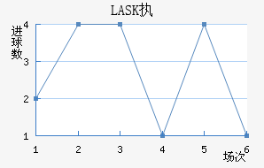 LASKִĽ