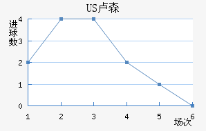 US¬ɭ