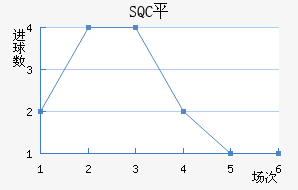 SQCƽ