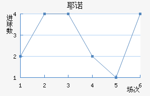 Үŵ½
