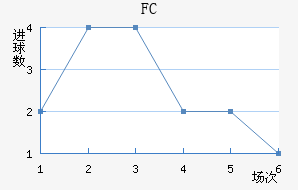 ˹FC