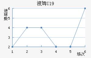 ҺķU19