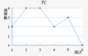 FC