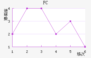 FC