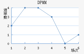 DPMM