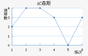 AC ɭ˹