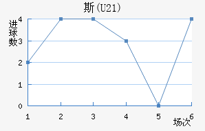 ˹(U21)