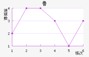 ³ս