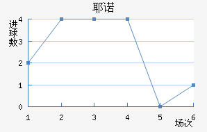 Үŵ½