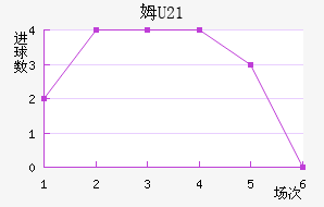 ķU23