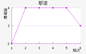 Үŵ½