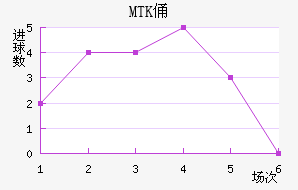MTKٸǽ