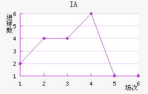 IA˹