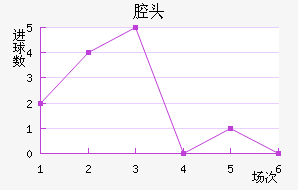 ǻͷ