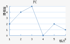 FC