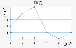 KB籾
