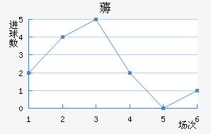 ޶