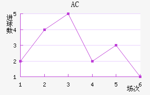 AC