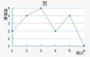 ū
