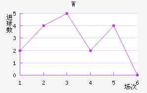 W˹