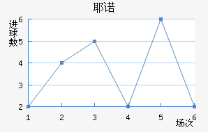 Үŵ½