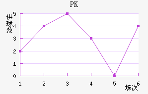 PK35