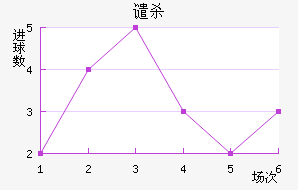 Ǵɱ
