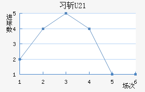 ϰնU23
