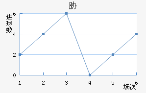 в