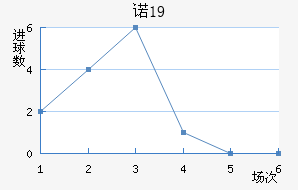 ŵU19