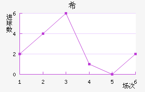 ϣʷسǽ