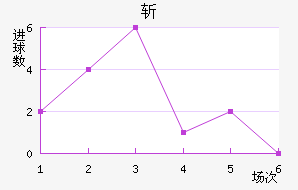 ն
