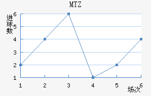 MTZս