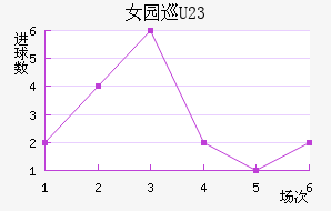 Ů԰Ѳ(U23)