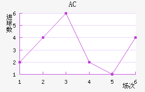 AC
