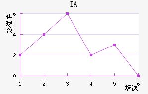 IA˹