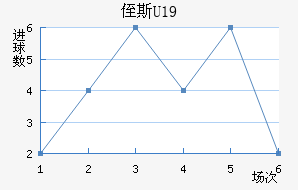 ֶ˹U19