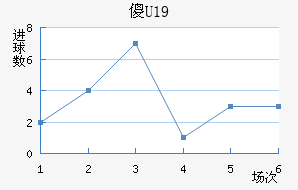 ɵU19