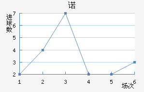 ŵ96