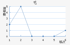 ʥ