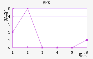 BFKͷ