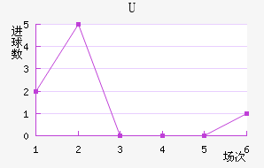 Uɭ