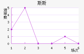 ˹˹½