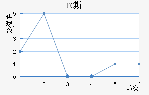 FC˹