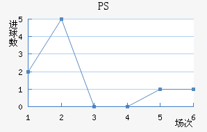 PS׽