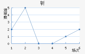 ն