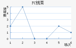 FCﰲ˹