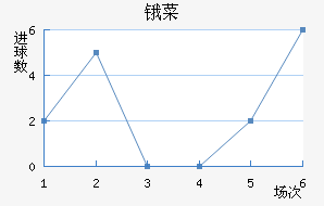 ﰲ˹
