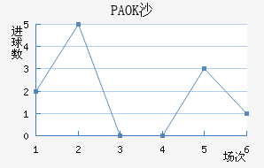 PAOKɳ